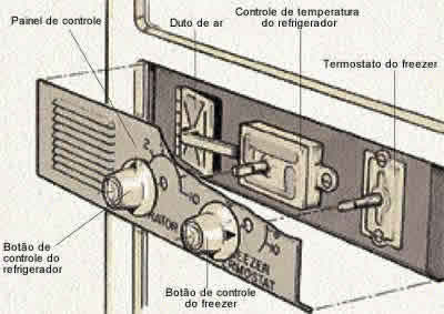 Os controles do termostato regulam a temperatura da geladeira e do freezer. Remova o painel dos controles para poder consertÃ¡-los.