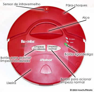 parte superior do Roomba Red