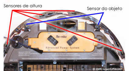 sensores de precipÃ­cio e sensores de objeto