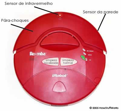 Roomba com pÃ¡ra-choques, sensores e receptor rotulado