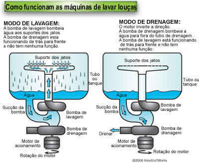 dishwasher diagram reversible pump