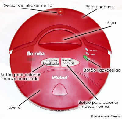 Como Funciona O Aspirador Robo Parte 1